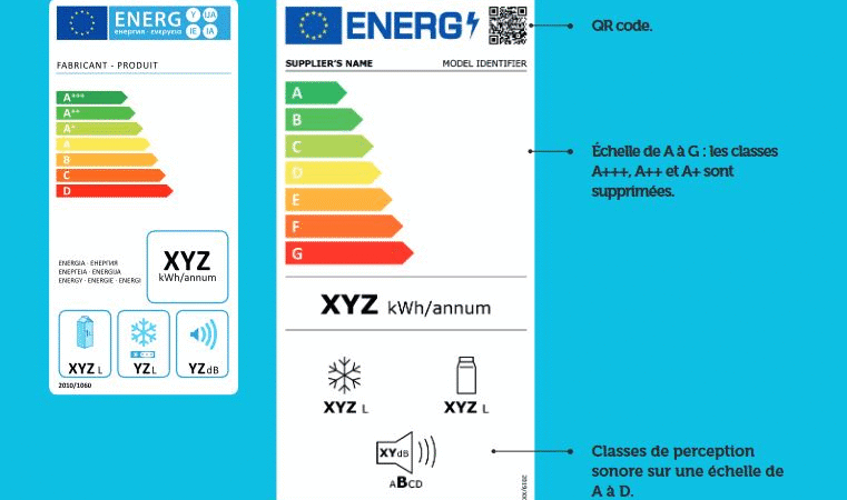 Comment Décrypter la Nouvelle Étiquette Énergie de l’Électroménager en France ? (Le Guide Complet)